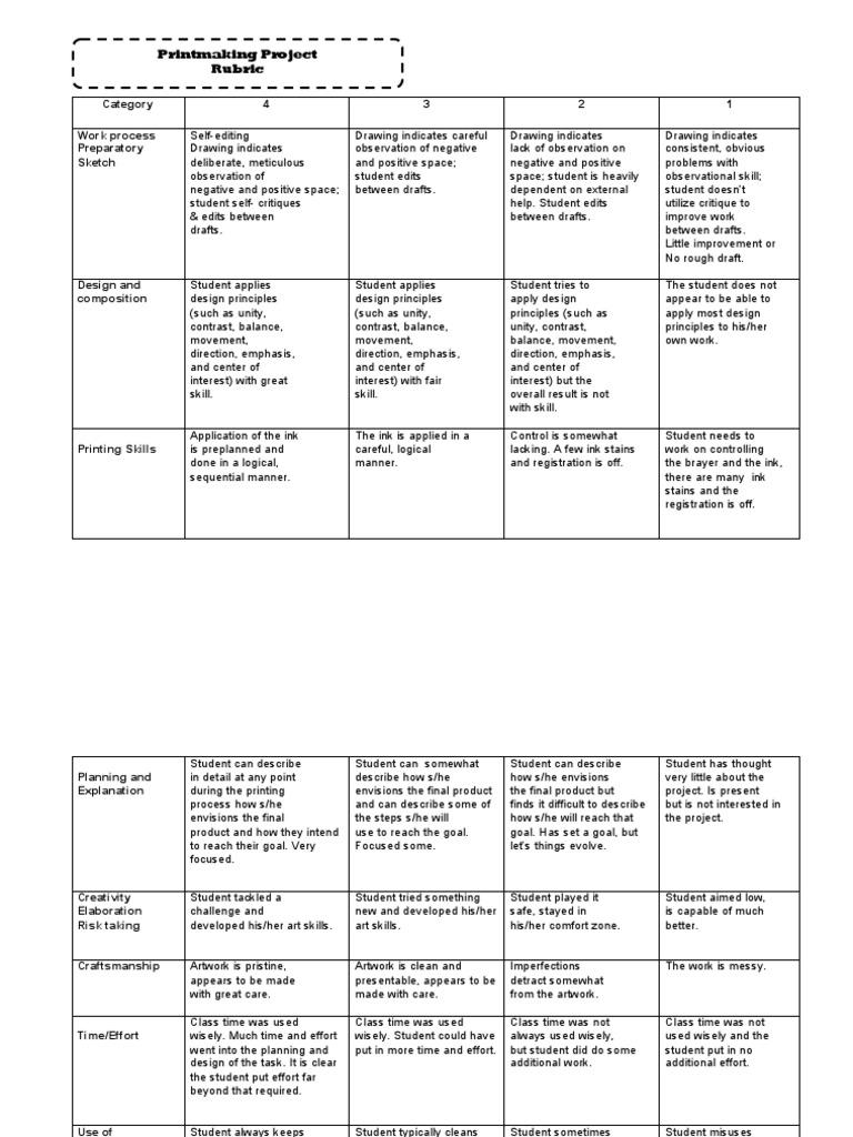 Printmaking Project Rubric Printmaking Drawing
