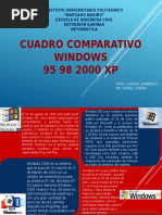 Características y Requisitos de Windows 98 | PDF | Microsoft Windows ...