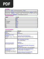 Download Kiswahili Phrases by jboston123 SN297387478 doc pdf