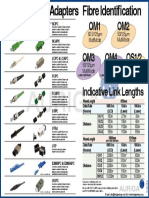 Fibre Connectors & Adapters Identification Guide