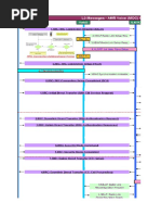 3G Call Flow Chart