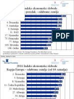 Indeks Ekonomskih Sloboda 2016. - Grafovi