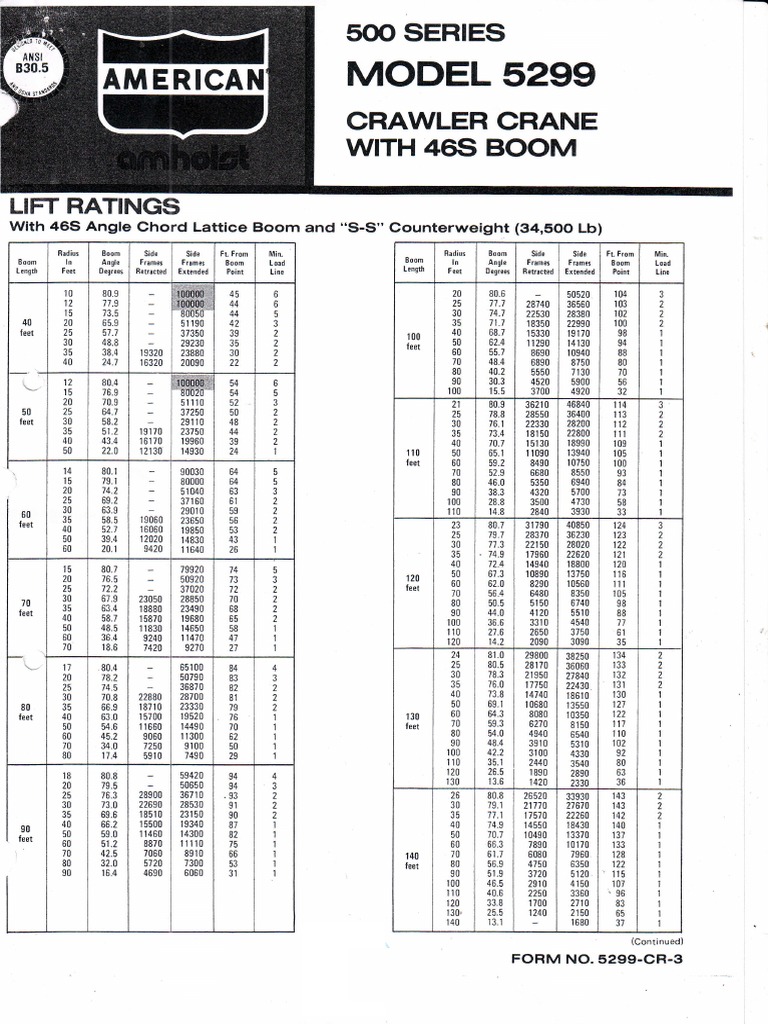 MODEL 5299: America | PDF | Transport Infrastructure | Machines