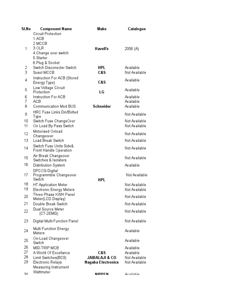 Circuit Protection Components Inventory | PDF | Technology & Engineering