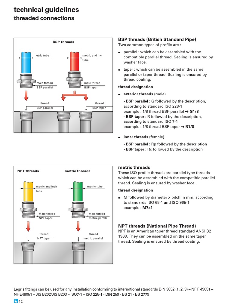 Technical Guidelines: Threaded Connections | PDF