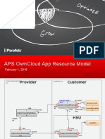 Aps Owncloud App Resource Model: February 1, 2016