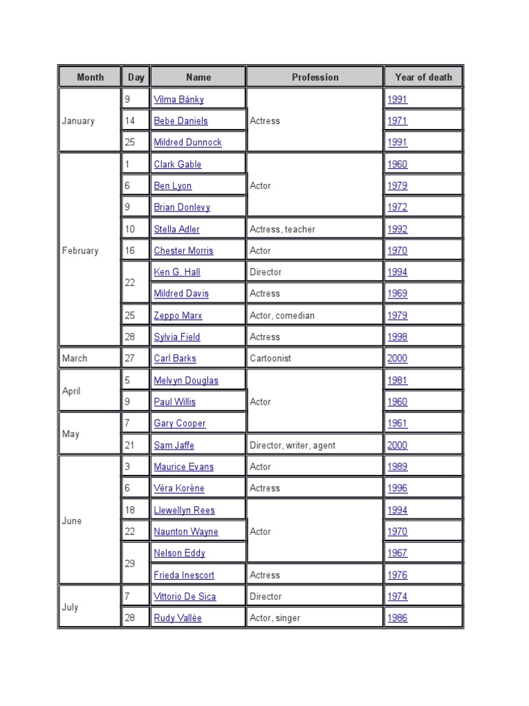List of Films | PDF