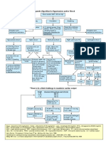 Therapeutic Algorithm For Hypotension