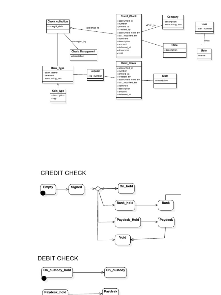 Check Management System Overview | PDF