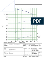 PUMP Performance Curve