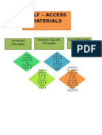 Self - Access Materials: Local Principles Delivery Specific Principles Universal Principles
