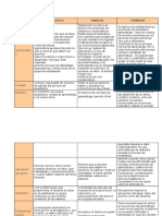 Cuadro Tipos Evaluacion