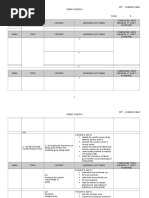 RPT Science Form5 2016