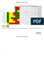 Flowmeter Selection Guide