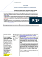 Your input is needed on the Global Fund’s Key Performance Indicators and the Narrative Summary