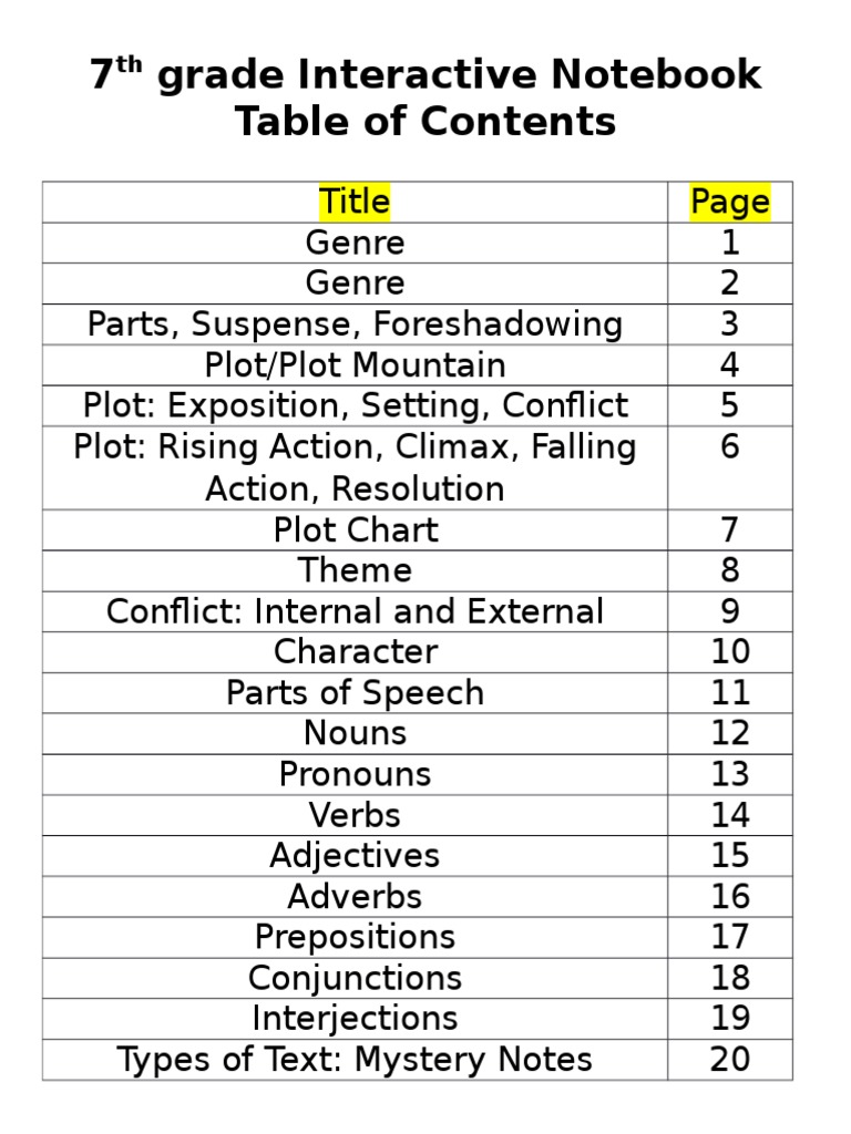 7th Interactive Notebook Table of Contents PDF