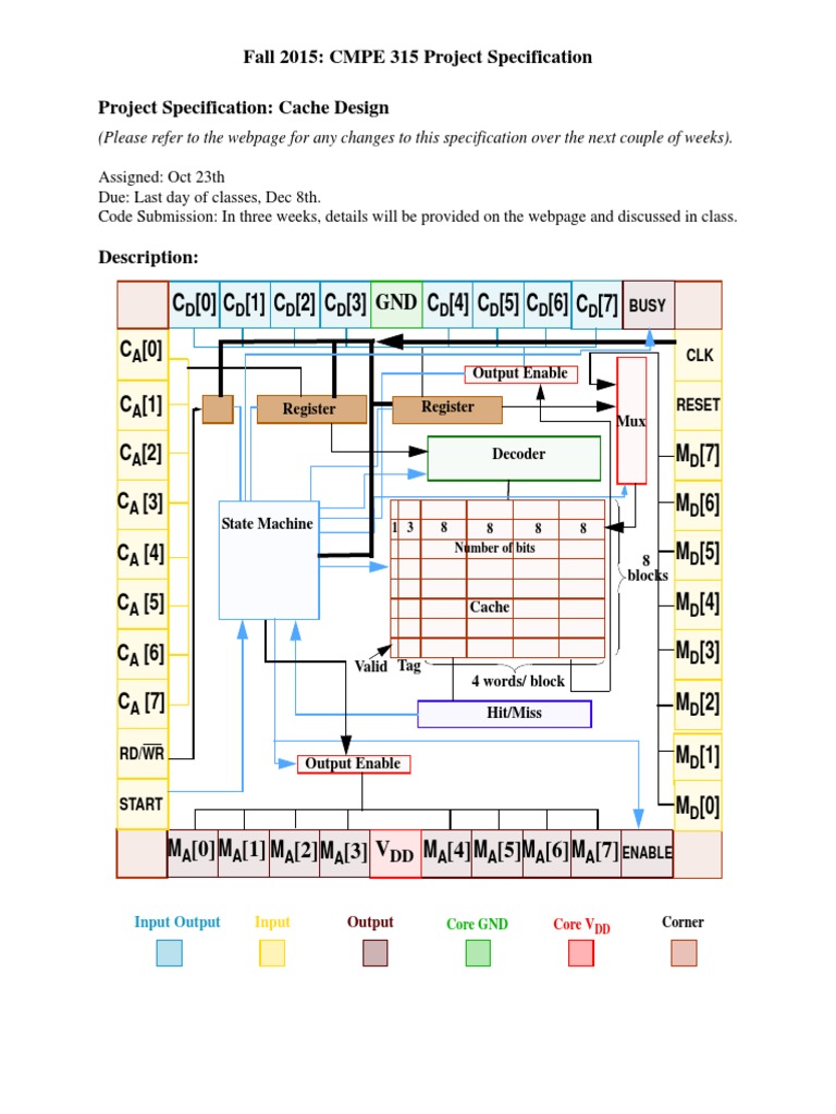 VLSI Cache Project | PDF | Cpu Cache | Central Processing Unit