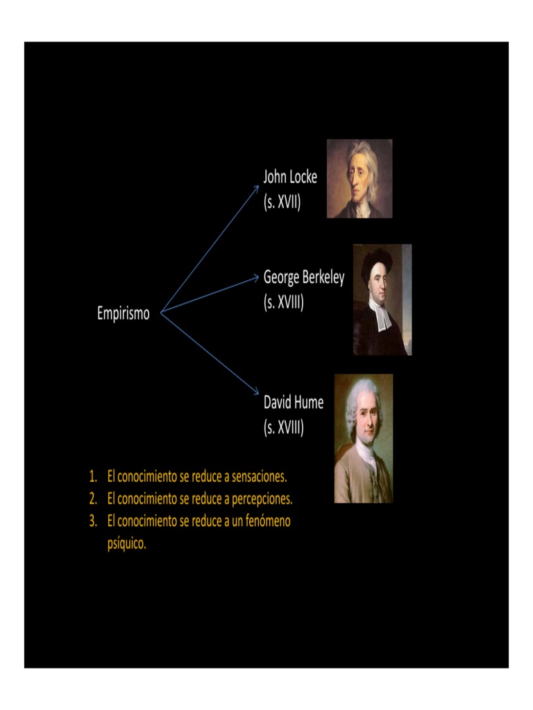 O Empirismo Corrente Filosófica Da Qual Locke Fazia Parte