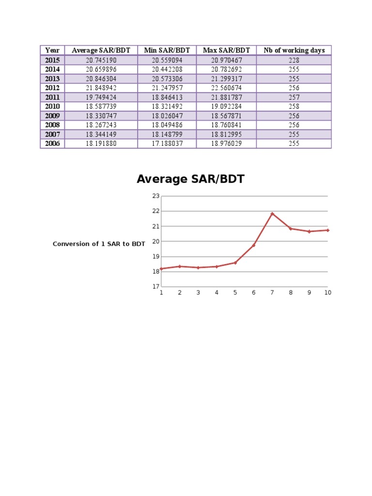 Qsss | PDF
