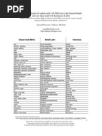 Download Flora Fauna in Dawan Latin Indonesian by ymanhitu SN29754411 doc pdf