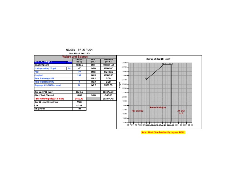 N8308Y Piper Arrow Weight & Balance Aviation Aerospace Engineering