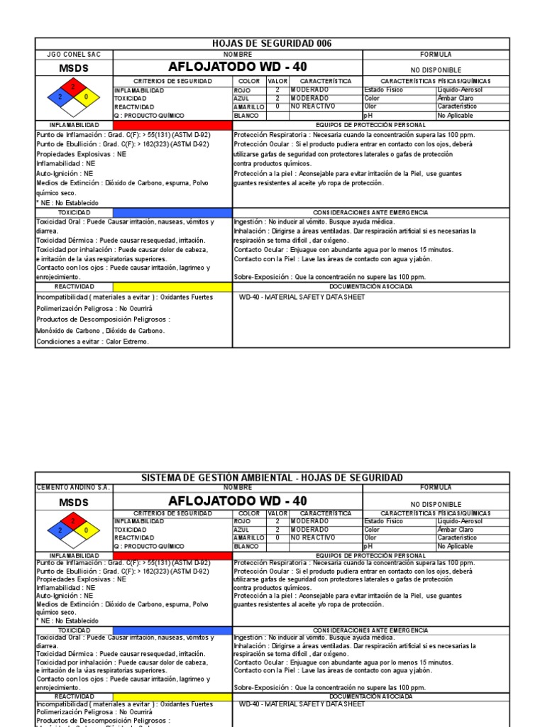 Msds006, Aflojatodo Wd 40 Carbón Toxicidad