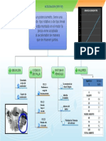 Sensor TPS Caracteristicas