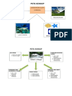 PETA KONSEP Lingkungan Alam TK A