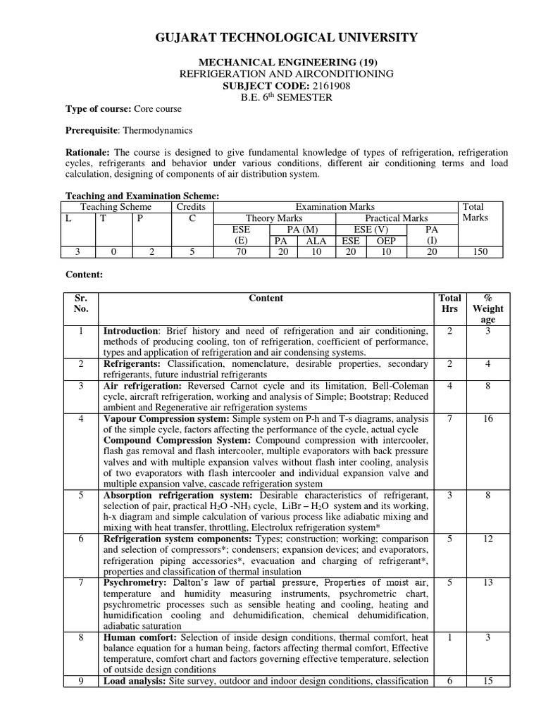 RAC Syllabus 2161908 PDF Air Conditioning Refrigeration