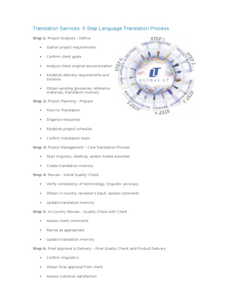 6-Step Language Translation Process Guide | PDF