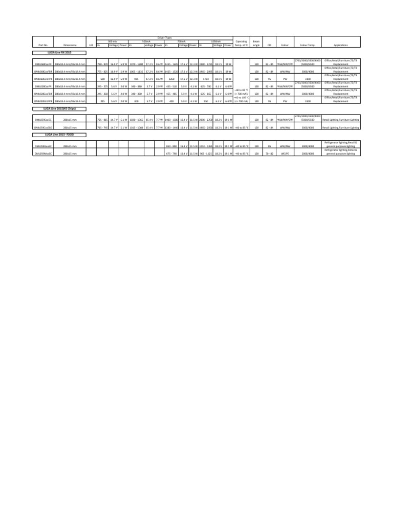 LED Lighting Specs for Retail Use | PDF