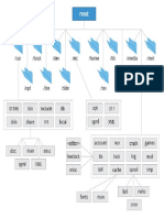 Esquema Sistema Archivos Linux