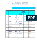 Prioridad de Grupos Funcionales PDF