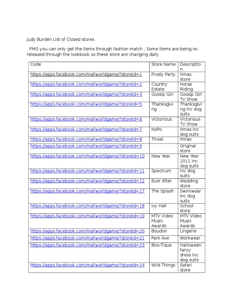 Mall World Closed Stores List | PDF | Fashion | Clothing