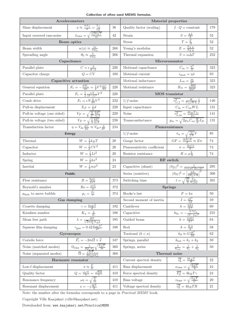 Often Used MEMS Formulas v1.03 | PDF