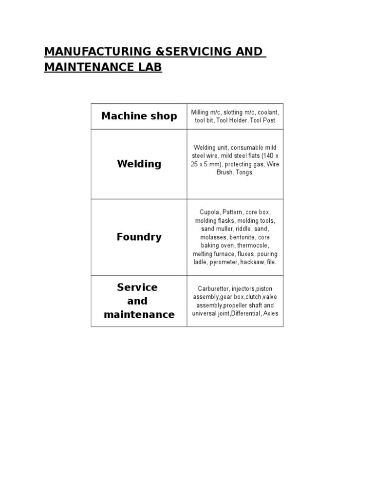 Manufacturing &servicing and Maintenance Lab: Machine Shop | PDF