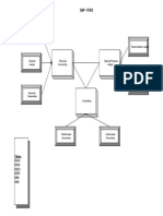 Sap Tables Mm1