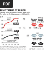 Download Home Pricing -- Houston Loops by Houston Chronicle SN29762005 doc pdf