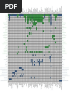 Waves Product Comparison Chart