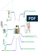 Mapa Mental de Paternidad