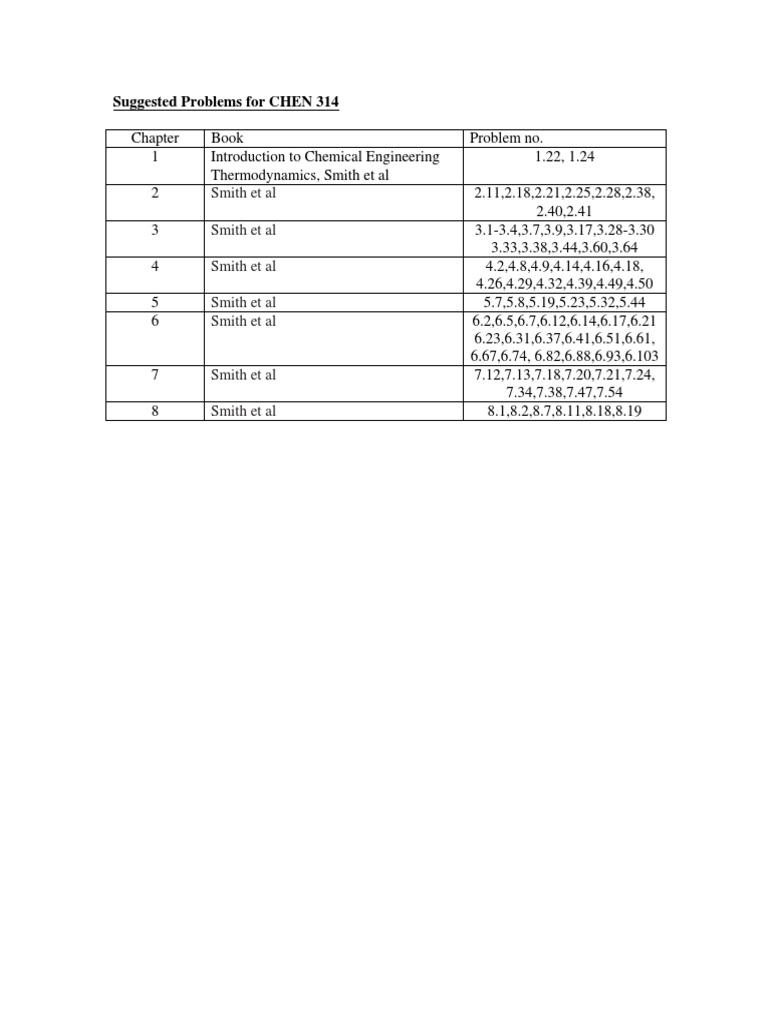 Suggested Problems | PDF