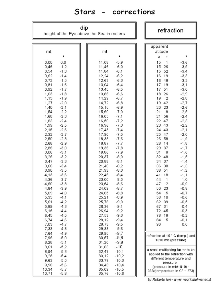 Refraction and Dip Corrections for Stars | PDF | Science & Mathematics