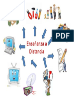 Mapa Mental Educacion a Distancia