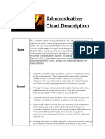 Administrative Chart Description
