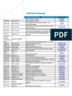 Kathara Workshop Chronology