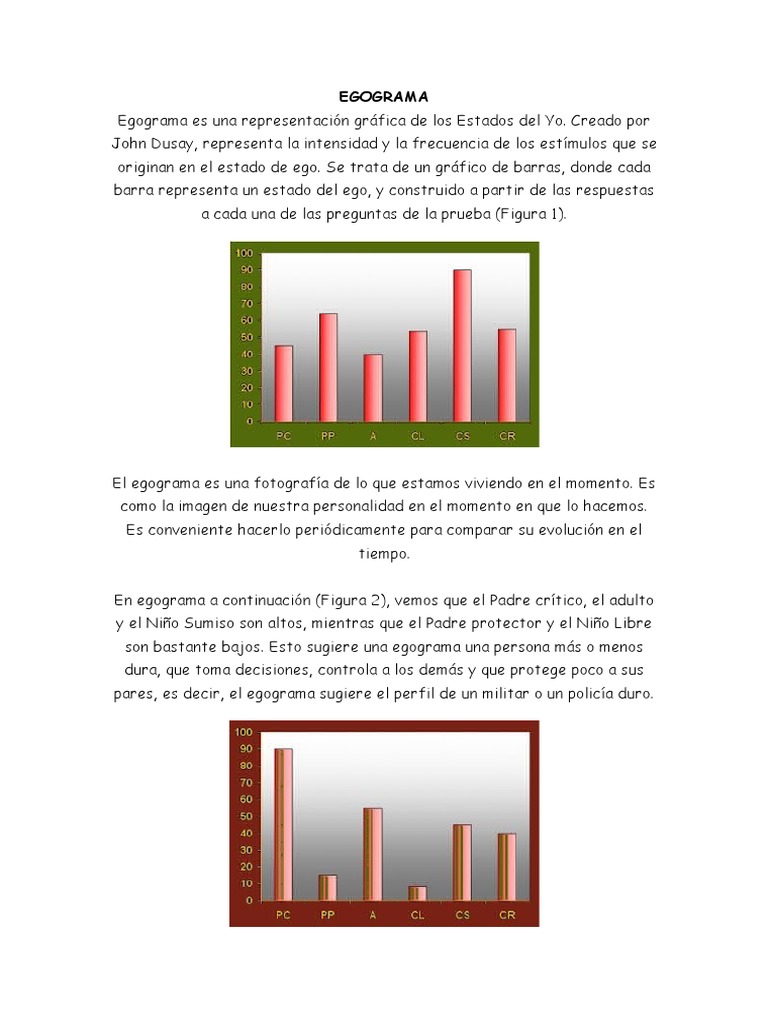 El Egograma | PDF | Adultos | Estado (política)