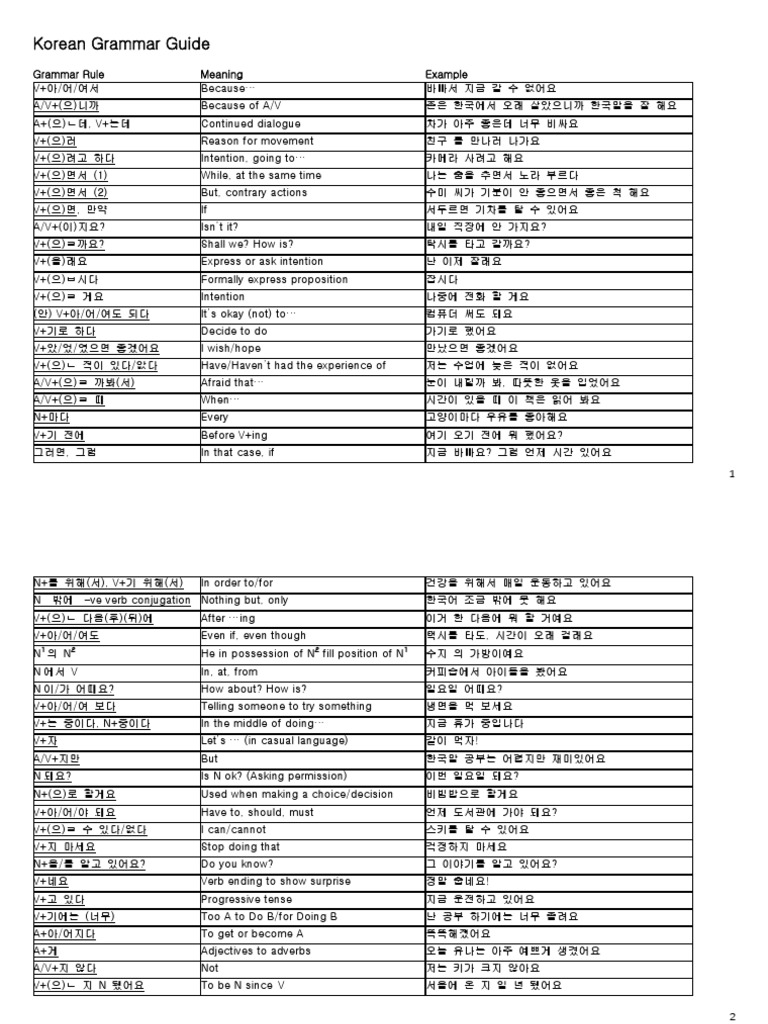 Korean Grammar Guide | PDF