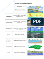 water cycle vocab terms and pictures