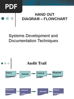 Download 400 Koleksi Gambar Flowchart Sia Paling Baru Gratis