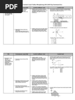 Indikator Dan Soal - Contoh Fisika/physics